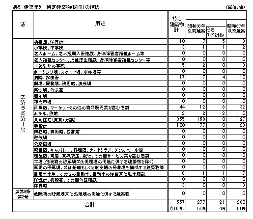 上記の説明図