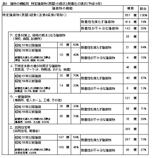 上記の説明図