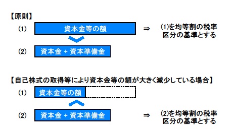 判定基準の図例