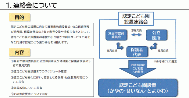 設置連絡会議の概要