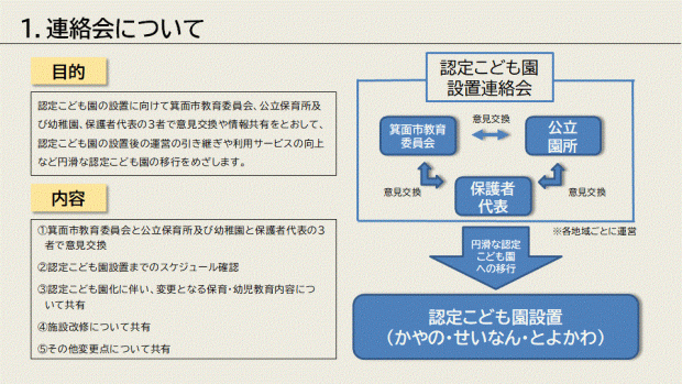 設置連絡会議の概要2