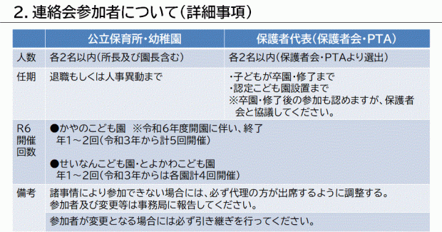 設置連絡会議の詳細
