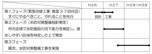 平成26年度補正予算概要スケジュール