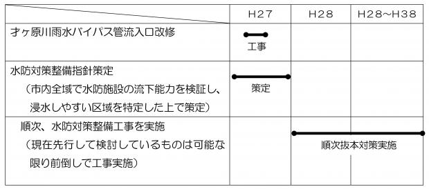 平成27年度6月補正スケジュール