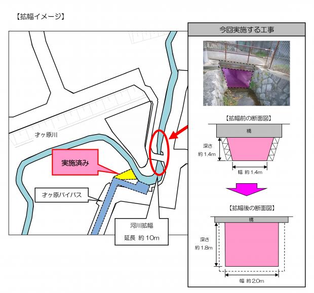 拡幅イメージ