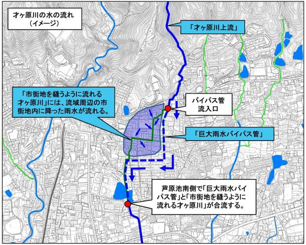 才ヶ原川の水の流れイメージ図