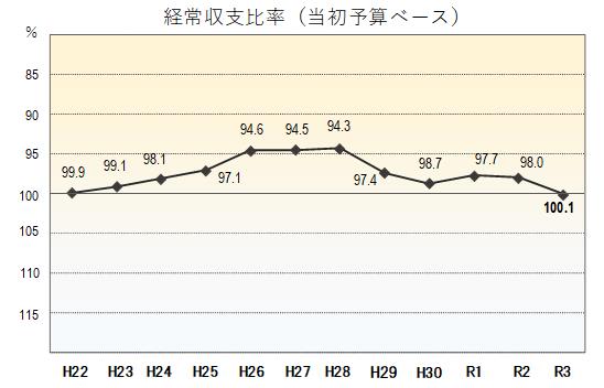 5_経常収支