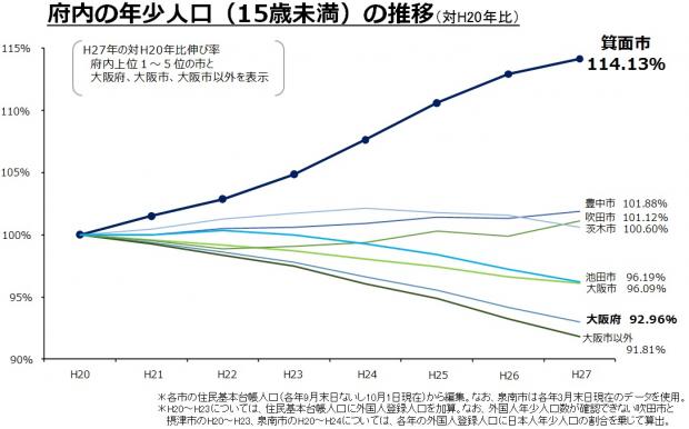 h28shiseip13photo_nenshoujinkou4