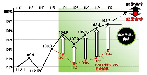 緊急プラングラフ