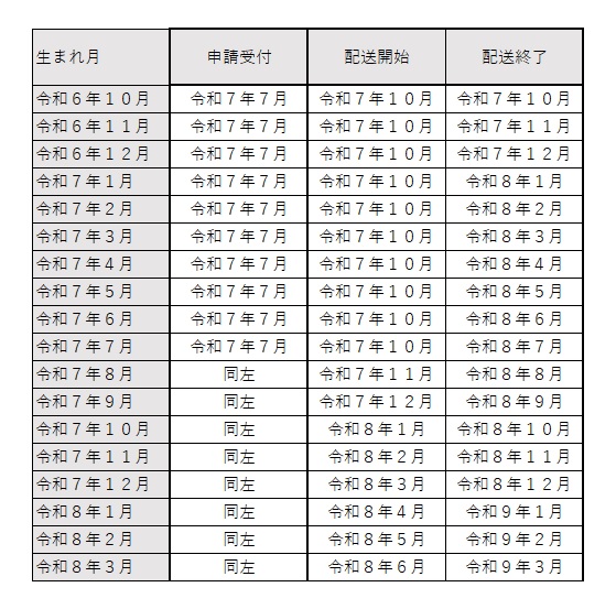 見守りおむつ定期便　配送期間対応表