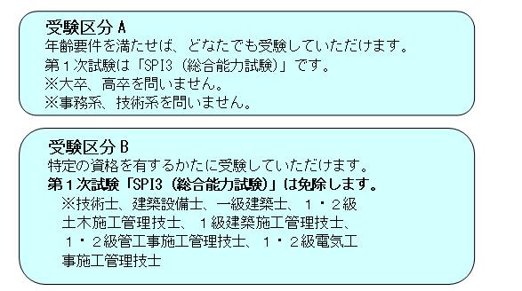 H26行政受験区分