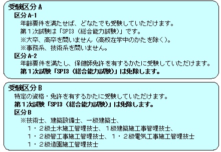 H28受験区分2