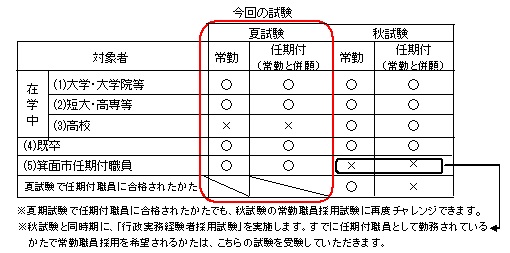 H29採用試験詳細