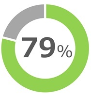 graph_ikukyu_ikujisanka