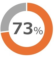 graph_josei_saiyo_ninkituki