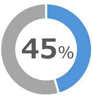 graph_situtyohosa-sanji