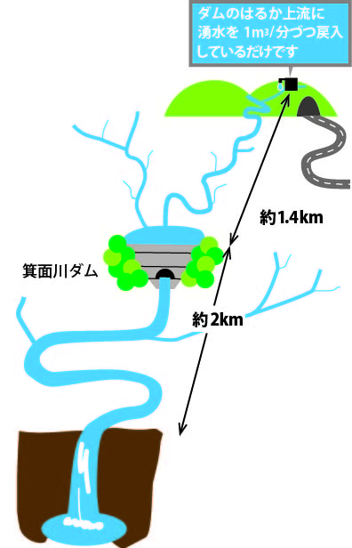 人口の滝デマ問題（湧水の動き）