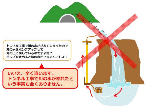 間違ったイメージの図