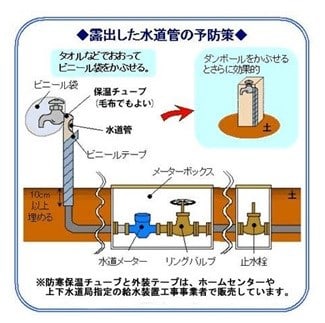 露出した水道管の予防策