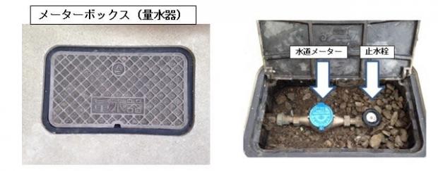 量水器のふたや止水栓の図