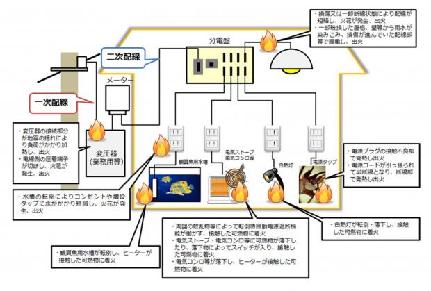 guideline_seismic_breaker