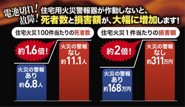 統計グラフ