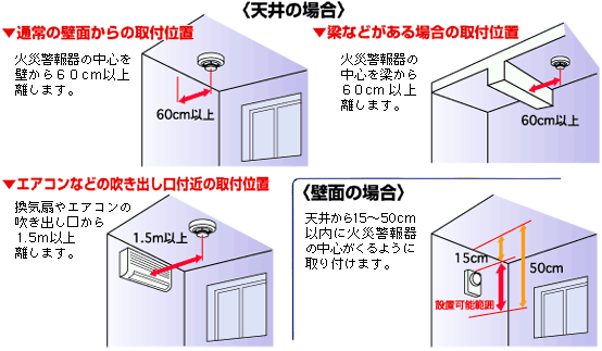 住宅用火災警報器取り付け位置イラスト