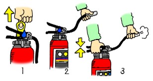 消火器の使用方法