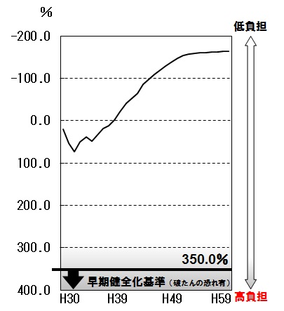 h30chuuchoukishouraihutannhiritu