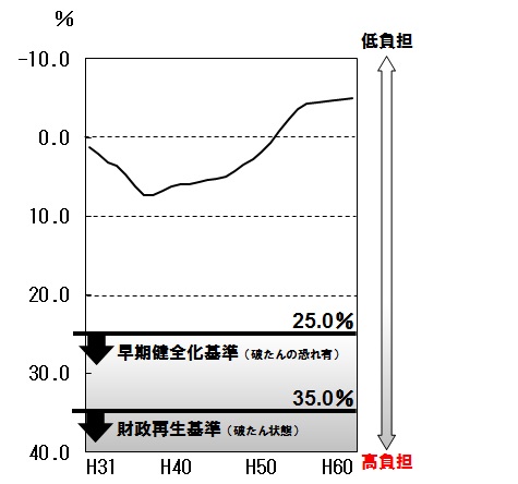 h31jisshitukousaihihiritu