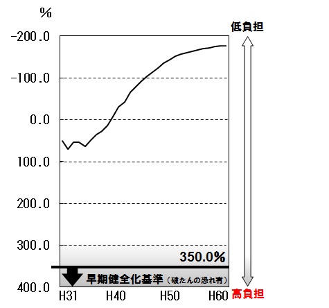 h31shouraihutannhiritu