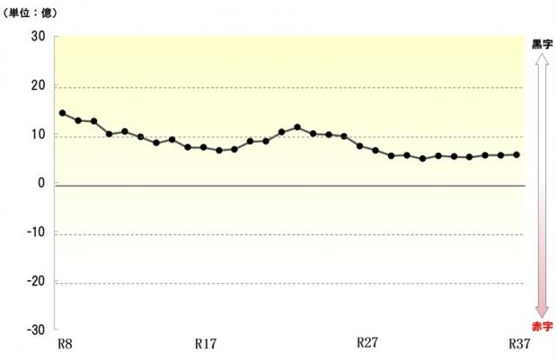  r8jisshitsusyushisui