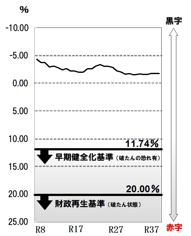r8jissitsuakajihiritsu
