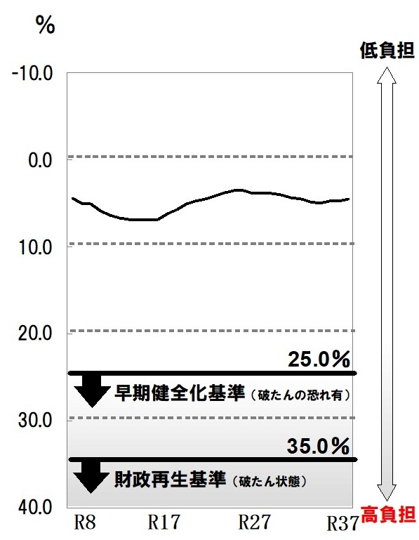 r8jissitsukousaihihiritsu